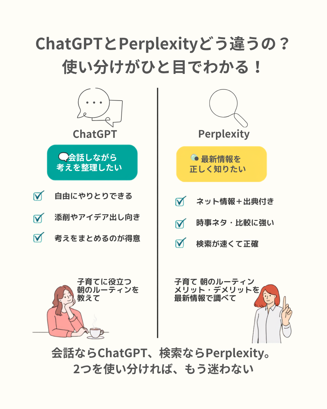 制作した図解の一例