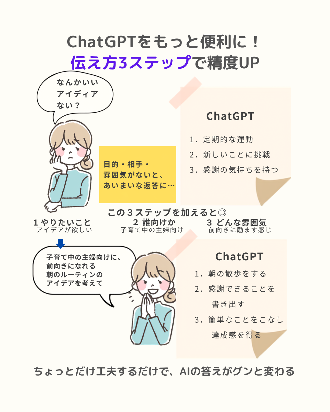 制作した図解の一例