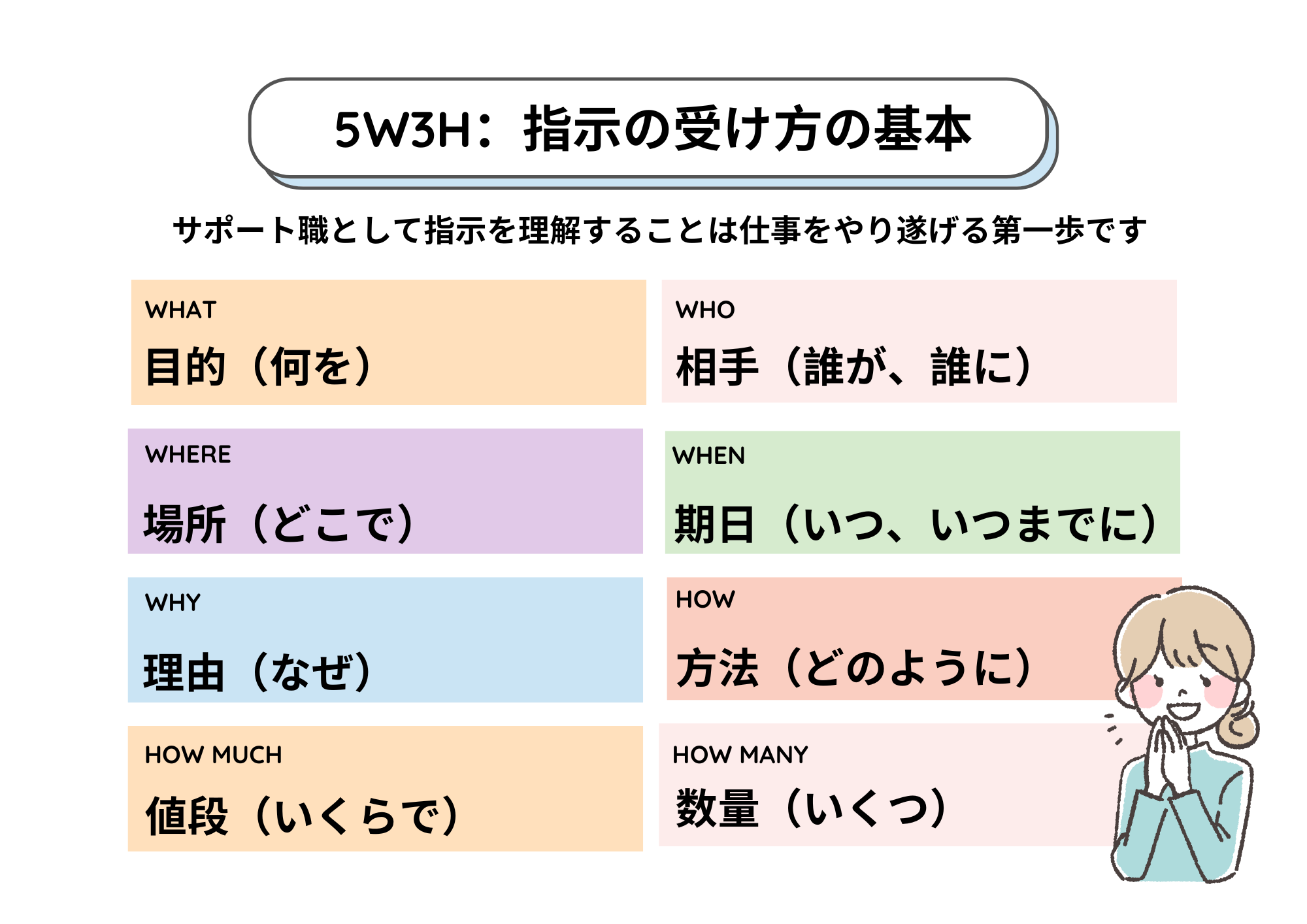 5W3H：指示の受け方の基本